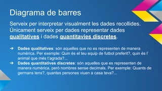Diagrama de barres
Serveix per interpretar visualment les dades recollides.
Únicament serveix per dades representar dades
qualitatives i dades quantitavies discretes.
➔ Dades qualitatives: són aquelles que no es representen de manera
numèrica. Per exemple: Quin és el teu equip de futbol preferit?, quin és l’
animal que més t’agrada?...
➔ Dades quantitatives discretes: són aquelles que es representen de
manera numèrica, però nombres sense decimals. Per exemple: Quants de
germans tens?, quantes persones viuen a casa teva?...
 