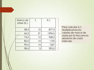 Marca de
clase (Xi )
fi Xi fi
58,5 15 877,5
66,5 21 1396,5
74,5 13 968,5
82,5 14 1155
90,5 14 1267
98,5 3 295,5
Para calcular Xi fi
Multiplicamos los
valores de marca de
clase por la frecuencia
absoluta de cada
intervalo
 