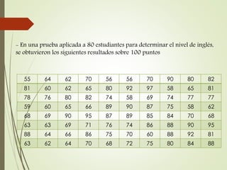 55 64 62 70 56 56 70 90 80 82
81 60 62 65 80 92 97 58 65 81
78 76 80 82 74 58 69 74 77 77
59 60 65 66 89 90 87 75 58 62
68 69 90 95 87 89 85 84 70 68
63 63 69 71 76 74 86 88 90 95
88 64 66 86 75 70 60 88 92 81
63 62 64 70 68 72 75 80 84 88
- En una prueba aplicada a 80 estudiantes para determinar el nivel de inglés,
se obtuvieron los siguientes resultados sobre 100 puntos
 