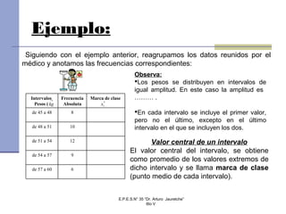 Ejemplo:
Siguiendo con el ejemplo anterior, reagrupamos los datos reunidos por el
médico y anotamos las frecuencias correspondientes:
Intervalos
Pesos (
→
kg
Marca de clase
*
ix
6de 57 a 60
9de 54 a 57
12de 51 a 54
10de 48 a 51
8de 45 a 48
Frecuencia
Absoluta
Observa:
Los pesos se distribuyen en intervalos de
igual amplitud. En este caso la amplitud es
……… .
En cada intervalo se incluye el primer valor,
pero no el último, excepto en el último
intervalo en el que se incluyen los dos.
Valor central de un intervalo
El valor central del intervalo, se obtiene
como promedio de los valores extremos de
dicho intervalo y se llama marca de clase
(punto medio de cada intervalo).
E.P.E.S.N° 35 “Dr. Arturo Jauretche”
6to V
 