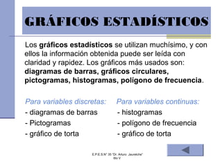 GRÁFICOS ESTADÍSTICOS
Los gráficos estadísticos se utilizan muchísimo, y con
ellos la información obtenida puede ser leída con
claridad y rapidez. Los gráficos más usados son:
diagramas de barras, gráficos circulares,
pictogramas, histogramas, polígono de frecuencia.
Para variables discretas: Para variables continuas:
- diagramas de barras - histogramas
- Pictogramas - polígono de frecuencia
- gráfico de torta - gráfico de torta
E.P.E.S.N° 35 “Dr. Arturo Jauretche”
6to V
 
