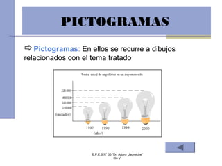 Pictogramas: En ellos se recurre a dibujos
relacionados con el tema tratado
PICTOGRAMAS
E.P.E.S.N° 35 “Dr. Arturo Jauretche”
6to V
 