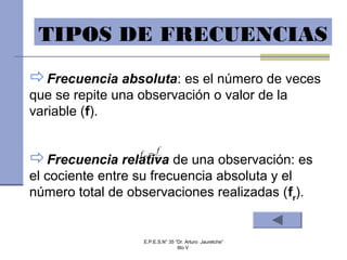 Frecuencia absoluta: es el número de veces
que se repite una observación o valor de la
variable (f).
Frecuencia relativa de una observación: es
el cociente entre su frecuencia absoluta y el
número total de observaciones realizadas (fr
).
n
f
rf =
TIPOS DE FRECUENCIAS
E.P.E.S.N° 35 “Dr. Arturo Jauretche”
6to V
 