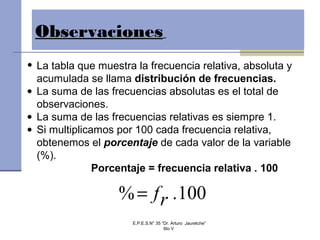 • La tabla que muestra la frecuencia relativa, absoluta y
acumulada se llama distribución de frecuencias.
• La suma de las frecuencias absolutas es el total de
observaciones.
• La suma de las frecuencias relativas es siempre 1.
• Si multiplicamos por 100 cada frecuencia relativa,
obtenemos el porcentaje de cada valor de la variable
(%).
Porcentaje = frecuencia relativa . 100
100.% rf=
Observaciones
E.P.E.S.N° 35 “Dr. Arturo Jauretche”
6to V
 