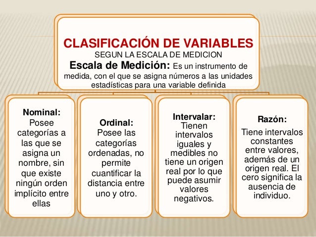 Clasificacion De Las Variables Segun Su Escala De Medicion Y Su Images
