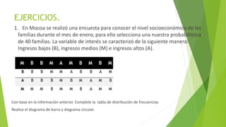 EJERCICIOS.
1. En Mocoa se realizó una encuesta para conocer el nivel socioeconómico de las
familias durante el mes de enero, para ello selecciona una nuestra probabilística
de 40 familias. La variable de interés se caracterizó de la siguiente manera:
Ingresos bajos (B), ingresos medios (M) e ingresos altos (A).
Con base en la información anterior. Complete la tabla de distribución de frecuencias
Realice el diagrama de barra y diagrama circular.
M B B M A M B M B M
B B B M M A B B A M
A B B B M B M A M B
M M M B M M B A M M
 
