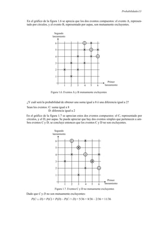 Probabilidades13
En el gráfico de la figura 1.6 se aprecia que los dos eventos compuestos: el evento A, represen-
tado por círculos, y el evento B, representado por aspas, son mutuamente excluyentes.
Figura 1.6. Eventos A y B mutuamente excluyentes
¿Y cuál será la probabilidad de obtener una suma igual a 8 ó una diferencia igual a 2?
Sean los eventos: C: suma igual a 8
D: diferencia igual a 2
En el gráfico de la figura 1.7 se aprecian estos dos eventos compuestos: el C, representado por
círculos, y el D, por aspas. Se puede apreciar que hay dos eventos simples que pertenecen a am-
bos eventos C y D; se concluye entonces que los eventos C y D no son excluyentes.
Figura 1.7. Eventos C y D no mutuamente excluyentes
Dado que C y D no son mutuamente excluyentes:
P(C ∪ D) = P(C) + P(D) – P(C ∩ D) = 5/36 + 8/36 – 2/36 = 11/36
Primer
lanzamiento
Segundo
lanzamiento
1 3
2 6
5
4
6
5
4
3
2
1
Primer
lanzamiento
Segundo
lanzamiento
1 3
2 6
5
4
6
5
4
3
2
1
 