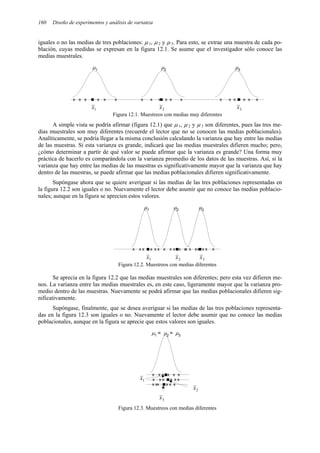 160 Diseño de experimentos y análisis de varianza
iguales o no las medias de tres poblaciones: µ 1, µ 2 y µ 3. Para esto, se extrae una muestra de cada po-
blación, cuyas medidas se expresan en la figura 12.1. Se asume que el investigador sólo conoce las
medias muestrales.
x
x
x x
x x x
x
x x
x x x
x
x x x
x
µ1 µ2 µ3
Figura 12.1. Muestreos con medias muy diferentes
A simple vista se podría afirmar (figura 12.1) que µ 1, µ 2 y µ 3 son diferentes, pues las tres me-
dias muestrales son muy diferentes (recuerde el lector que no se conocen las medias poblacionales).
Analíticamente, se podría llegar a la misma conclusión calculando la varianza que hay entre las medias
de las muestras. Si esta varianza es grande, indicará que las medias muestrales difieren mucho; pero,
¿cómo determinar a partir de qué valor se puede afirmar que la varianza es grande? Una forma muy
práctica de hacerlo es comparándola con la varianza promedio de los datos de las muestras. Así, si la
varianza que hay entre las medias de las muestras es significativamente mayor que la varianza que hay
dentro de las muestras, se puede afirmar que las medias poblacionales difieren significativamente.
Supóngase ahora que se quiere averiguar si las medias de las tres poblaciones representadas en
la figura 12.2 son iguales o no. Nuevamente el lector debe asumir que no conoce las medias poblacio-
nales; aunque en la figura se aprecien estos valores.
x
x x
x
x x x
x x
x x x x x
x x x
x
µ1 µ2 µ3
Figura 12.2. Muestreos con medias diferentes
Se aprecia en la figura 12.2 que las medias muestrales son diferentes; pero esta vez difieren me-
nos. La varianza entre las medias muestrales es, en este caso, ligeramente mayor que la varianza pro-
medio dentro de las muestras. Nuevamente se podrá afirmar que las medias poblacionales difieren sig-
nificativamente.
Supóngase, finalmente, que se desea averiguar si las medias de las tres poblaciones representa-
das en la figura 12.3 son iguales o no. Nuevamente el lector debe asumir que no conoce las medias
poblacionales, aunque en la figura se aprecie que estos valores son iguales.
x
x x
x
x x
x
x
x
x x x
x x
x
x x
x
µ1 = µ2 = µ3
1
x
2
x
Figura 12.3. Muestreos con medias diferentes
1
x 2
x 3
x
1
x 2
x 3
x
1
x
2
x
3
x
 