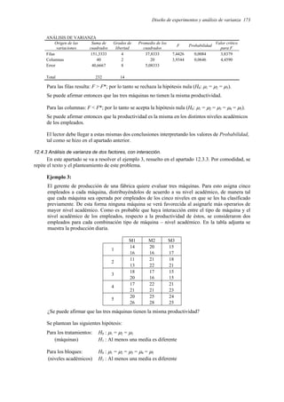 Diseño de experimentos y análisis de varianza 173
ANÁLISIS DE VARIANZA
Origen de las
variaciones
Suma de
cuadrados
Grados de
libertad
Promedio de los
cuadrados
F Probabilidad
Valor crítico
para F
Filas 151,3333 4 37,8333 7,4426 0,0084 3,8379
Columnas 40 2 20 3,9344 0,0646 4,4590
Error 40,6667 8 5,08333
Total 232 14
Para las filas resulta: F > F*; por lo tanto se rechaza la hipótesis nula (H0: µ1 = µ2 = µ3).
Se puede afirmar entonces que las tres máquinas no tienen la misma productividad.
Para las columnas: F < F*; por lo tanto se acepta la hipótesis nula (H0: µ1 = µ2 = µ3 = µ4 = µ5).
Se puede afirmar entonces que la productividad es la misma en los distintos niveles académicos
de los empleados.
El lector debe llegar a estas mismas dos conclusiones interpretando los valores de Probabilidad,
tal como se hizo en el apartado anterior.
12.4.3 Análisis de varianza de dos factores, con interacción.
En este apartado se va a resolver el ejemplo 3, resuelto en el apartado 12.3.3. Por comodidad, se
repite el texto y el planteamiento de este problema.
Ejemplo 3:
El gerente de producción de una fábrica quiere evaluar tres máquinas. Para esto asigna cinco
empleados a cada máquina, distribuyéndolos de acuerdo a su nivel académico, de manera tal
que cada máquina sea operada por empleados de los cinco niveles en que se les ha clasificado
previamente. De esta forma ninguna máquina se verá favorecida al asignarle más operarios de
mayor nivel académico. Como es probable que haya interacción entre el tipo de máquina y el
nivel académico de los empleados, respecto a la productividad de éstos, se consideraron dos
empleados para cada combinación tipo de máquina – nivel académico. En la tabla adjunta se
muestra la producción diaria.
M1 M2 M3
14 20 15
1
16 16 17
11 21 18
2
13 22 21
18 17 15
3
20 16 15
17 22 21
4
21 21 23
20 25 24
5
26 28 25
¿Se puede afirmar que las tres máquinas tienen la misma productividad?
Se plantean las siguientes hipótesis:
Para los tratamientos: H0 : µ1 = µ2 = µ3
(máquinas) H1 : Al menos una media es diferente
Para los bloques: H0 : µ1 = µ2 = µ3 = µ4 = µ5
(niveles académicos) H1 : Al menos una media es diferente
 