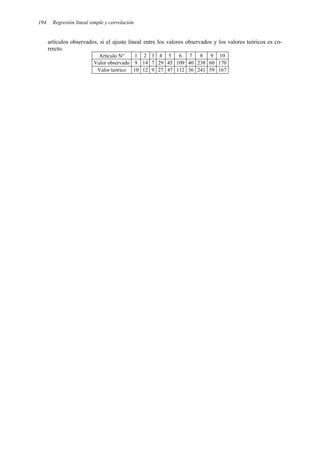 194 Regresión lineal simple y correlación
artículos observados, si el ajuste lineal entre los valores observados y los valores teóricos es co-
rrecto.
Artículo N° 1 2 3 4 5 6 7 8 9 10
Valor observado 9 14 7 29 45 109 40 238 60 170
Valor teórico 10 12 9 27 47 112 36 241 59 167
 