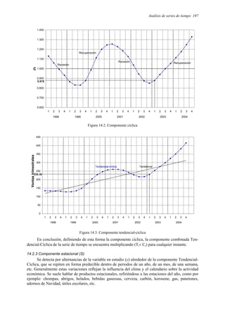 Análisis de series de tiempo 197
0.600
0.700
0.800
0.900
1.000
1.100
1.200
1.300
1.400
1 2 3 4 1 2 3 4 1 2 3 4 1 2 3 4 1 2 3 4 1 2 3 4 1 2 3 4
C
1998 1999 2000 2001 2002 2003 2004
Recesión
Recuperación
Recesión Recuperación
0.878
Figura 14.2. Componente cíclica
0
50
100
150
200
250
300
350
400
450
1 2 3 4 1 2 3 4 1 2 3 4 1 2 3 4 1 2 3 4 1 2 3 4 1 2 3 4
Ventas
trimestrales
1998 1999 2000 2001 2002 2003 2004
Tendencial
Tendencial-cíclica
230.38
Figura 14.3. Componente tendencial-cíclica
En conclusión, definiendo de esta forma la componente cíclica, la componente combinada Ten-
dencial-Cíclica de la serie de tiempo se encuentra multiplicando (Ti× Ci) para cualquier instante.
14.2.3 Componente estacional (S)
Se detecta por alternancias de la variable en estudio (y) alrededor de la componente Tendencial-
Cíclica, que se repiten en forma predecible dentro de periodos de un año, de un mes, de una semana,
etc. Generalmente estas variaciones reflejan la influencia del clima y el calendario sobre la actividad
económica. Se suele hablar de productos estacionales, refiriéndose a las estaciones del año, como por
ejemplo: chompas, abrigos, helados, bebidas gaseosas, cerveza, carbón, kerosene, gas, panetones,
adornos de Navidad, útiles escolares, etc.
 