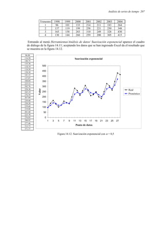 Análisis de series de tiempo 207
Trimestre 1998 1999 2000 2001 2002 2003 2004
1 96 101 133 214 211 183 264
2 137 119 199 258 221 250 348
3 165 158 283 310 249 328 430
4 130 144 260 259 200 305 415
Entrando al menú Herramientas/Análisis de datos/ Suavización exponencial aparece el cuadro
de diálogo de la figura 14.11; aceptando los datos que se han ingresado Excel da el resultado que
se muestra en la figura 14.12.
96.00
116.50
140.75
135.38
118.19
118.59
138.30
141.15
137.07
168.04
225.52
242.76
228.38
243.19
276.59
267.80
239.40
230.20
239.60
219.80
201.40
225.70
276.85
290.92
277.46
312.73
371.37
Suavización exponencial
0
50
100
150
200
250
300
350
400
450
500
1 3 5 7 9 11 13 15 17 19 21 23 25 27
Punto de datos
Valor
Real
Pronóstico
Figura 14.12. Suavización exponencial con α = 0,5
 