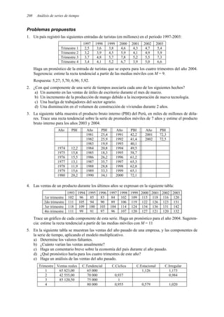 208 Análisis de series de tiempo
Problemas propuestos
1. Un país registró las siguientes entradas de turistas (en millones) en el periodo 1997-2003:
1997 1998 1999 2000 2001 2002 2003
Trimestre 1 2,5 3,6 3,8 4,6 4,3 4,7 5,4
Trimestre 2 3,2 3,9 4,5 5,9 4,1 4,9 5,9
Trimestre 3 3,7 4,8 5,7 7,8 5,2 5,5 7,3
Trimestre 4 3,4 4,1 5,2 6,7 3,9 5,0 6,6
Haga un pronóstico de la entrada de turistas que se espera para los cuatro trimestres del año 2004.
Sugerencia: estime la recta tendencial a partir de las medias móviles con M = 9.
Respuesta: 5,27; 5,70; 6,96; 5,92.
2. ¿Con qué componente de una serie de tiempos asociaría cada uno de los siguientes hechos?
a) Un aumento en las ventas de útiles de escritorio durante el mes de marzo.
b) Un incremento de la producción de mango debido a la incorporación de nueva tecnología.
c) Una huelga de trabajadores del sector agrario.
d) Una disminución en el volumen de construcción de viviendas durante 2 años.
3. La siguiente tabla muestra el producto bruto interno (PBI) del Perú, en miles de millones de dóla-
res. Trace una recta tendencial sobre la serie de promedios móviles de 7 años y estime el producto
bruto interno para los años 2003 y 2004.
Año PBI Año PBI Año PBI Año PBI
1981 25,4 1991 42,2 2001 72,3
1982 25,9 1992 41,4 2002 72,5
1983 19,9 1993 40,1
1974 12,2 1984 20,8 1994 49,5
1975 15,8 1985 18,3 1995 58,7
1976 15,5 1986 26,2 1996 61,2
1977 13,1 1987 35,7 1997 65,3
1978 11,9 1988 28,8 1998 62,8
1979 15,6 1989 33,3 1999 65,1
1980 20,2 1990 34,1 2000 72,1
4. Las ventas de un producto durante los últimos años se expresan en la siguiente tabla:
1993 1994 1995 1996 1997 1998 1999 2000 2001 2002 2003
1er trimestre 102 96 85 83 84 102 109 115 118 116 120
2do trimestre 111 105 94 90 89 106 119 122 126 123 131
3er trimestre 118 109 100 103 104 114 124 134 136 131 142
4to trimestre 111 99 91 97 96 107 120 127 121 120 132
Trace un gráfico de cada componente de esta serie. Haga un pronóstico para el año 2004. Sugeren-
cia: estime la recta tendencial a partir de las medias móviles con M = 11
5. En la siguiente tabla se muestran las ventas del año pasado de una empresa, y las componentes de
la serie de tiempo, aplicando el modelo multiplicativo.
a) Determine los valores faltantes.
b) ¿Cuánto varían las ventas anualmente?
c) Haga un comentario breve sobre la economía del país durante el año pasado.
d) ¿Qué pronóstico haría para los cuatro trimestres de este año?
e) Haga un análisis de las ventas del año pasado.
Trimestre Ventas reales C.Tendencial C.Cíclica C.Estacional C.Irregular
1 65 823,00 65 000 1,126 1,173
2 42 555,00 70 000 0,937 0,984
3 85 120,50 75 000 1
4 80 000 0,955 0,579 1,020
 