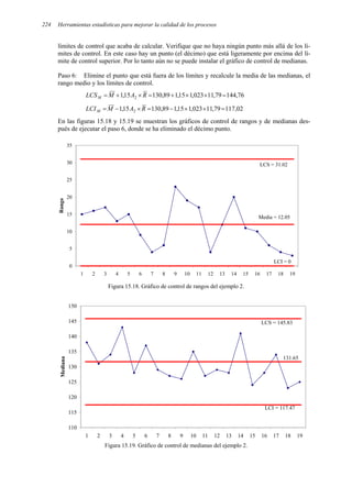 Herramientas estadísticas para mejorar la calidad de los procesos
224
límites de control que acaba de calcular. Verifique que no haya ningún punto más allá de los lí-
mites de control. En este caso hay un punto (el décimo) que está ligeramente por encima del lí-
mite de control superior. Por lo tanto aún no se puede instalar el gráfico de control de medianas.
Paso 6: Elimine el punto que está fuera de los límites y recalcule la media de las medianas, el
rango medio y los límites de control.
76
,
144
79
,
11
023
,
1
15
,
1
89
,
130
15
,
1 2 =
×
×
+
=
×
+
= R
A
M
LCSM
02
,
117
79
,
11
023
,
1
15
,
1
89
,
130
15
,
1 2 =
×
×
−
=
×
−
= R
A
M
LCIM
En las figuras 15.18 y 15.19 se muestran los gráficos de control de rangos y de medianas des-
pués de ejecutar el paso 6, donde se ha eliminado el décimo punto.
0
5
10
15
20
25
30
35
1 2 3 4 5 6 7 8 9 10 11 12 13 14 15 16 17 18 19
Rango
LCS = 31.02
LCI = 0
Media = 12.05
Figura 15.18. Gráfico de control de rangos del ejemplo 2.
110
115
120
125
130
135
140
145
150
1 2 3 4 5 6 7 8 9 10 11 12 13 14 15 16 17 18 19
Mediana
LCS = 145.83
LCI = 117.47
131.65
Figura 15.19. Gráfico de control de medianas del ejemplo 2.
 