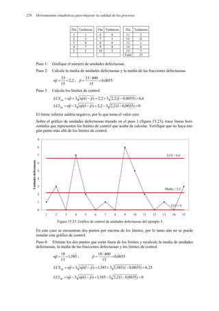 Herramientas estadísticas para mejorar la calidad de los procesos
228
Día Tardanzas Día Tardanzas Día Tardanzas
1 1 6 0 11 2
2 3 7 1 12 0
3 0 8 0 13 1
4 7 9 8 14 0
5 2 10 5 15 3
Total 33
Paso 1: Grafique el número de unidades defectuosas.
Paso 2: Calcule la media de unidades defectuosas y la media de las fracciones defectuosas.
2
,
2
15
33
=
=
p
n ; 0055
,
0
15
400
/
33
=
=
p
Paso 3: Calcule los límites de control.
6
,
6
)
0055
,
0
1
(
2
,
2
3
2
,
2
)
1
(
3 =
−
+
=
−
+
= p
p
n
p
n
LCSnp
0
)
0055
,
0
1
(
2
,
2
3
2
,
2
)
1
(
3 =
−
−
=
−
−
= p
p
n
p
n
LCInp
El límite inferior saldría negativo, por lo que toma el valor cero.
Sobre el gráfico de unidades defectuosas trazado en el paso 1 (figura 15.23), trace líneas hori-
zontales que representen los límites de control que acaba de calcular. Verifique que no haya nin-
gún punto más allá de los límites de control.
0
1
2
3
4
5
6
7
8
9
1 2 3 4 5 6 7 8 9 10 11 12 13 14 15
Unidades
defectuosas
LCS = 6,6
LCI = 0
Media = 2.2
Figura 15.23. Gráfico de control de unidades defectuosas del ejemplo 5.
En este caso se encuentran dos puntos por encima de los límites; por lo tanto aún no se puede
instalar este gráfico de control.
Paso 4: Elimine los dos puntos que están fuera de los límites y recalcule la media de unidades
defectuosas, la media de las fracciones defectuosas y los límites de control.
385
,
1
13
18
=
=
p
n ; 0035
,
0
13
400
/
18
=
=
p
25
,
6
)
0035
,
0
1
(
385
,
1
3
385
,
1
)
1
(
3 =
−
+
=
−
+
= p
p
n
p
n
LCSnp
0
)
0035
,
0
1
(
2
,
2
3
385
,
1
)
1
(
3 =
−
−
=
−
−
= p
p
n
p
n
LCInp
 