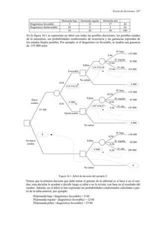 Teoría de decisiones 247
Demanda baja Demanda regular Demanda alta
Diagnóstico favorable 5 12 27 44
Diagnóstico desfavorable 45 8 3 56
50 20 30 100
En la figura 16.1 se representa un árbol con todas las posibles decisiones, los posibles estados
de la naturaleza, sus probabilidades condicionales de ocurrencia y las ganancias esperadas de
los estados finales posibles. Por ejemplo, si el diagnóstico es favorable, se tendría una ganancia
de -155 000 soles.
Hacer
sondeo
No hacer
sondeo
Favorable
Desfavorable
Editar
No editar
D. baja
D. regular
D. alta
D. baja
D. regular
D. alta
D. baja
D. regular
D. alta
Editar
No editar
Editar
No editar
27/44
5/44
12/44
3/56
45/56
8/56
-155 000
45 000
195 000
0,44
0,56
47 500
-155 000
45 000
195 000
-150 000
50 000
200 000
0,50
0,20
0,30
114 318,18
-5 000
-107 678,57
-5 000
-5 000
114 318,18
-5 000
0
0
Figura 16.1. Árbol de decisión del ejemplo 2.
Nótese que la primera decisión que debe tomar el gerente de la editorial es si hace o no el son-
deo; esta decisión le ayudará a decidir luego si edita o no la revista, con base en el resultado del
sondeo. Además, en el árbol se han expresado las probabilidades condicionales calculadas a par-
tir de la tabla anterior, por ejemplo:
P(demanda baja  diagnóstico favorable) = 5/44
P(demanda regular  diagnóstico favorable) = 12/44
P(demanda pobre  diagnóstico favorable) = 27/44
 