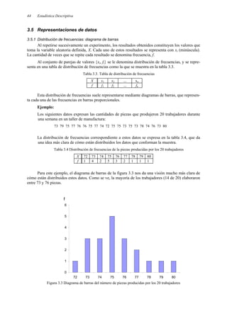 Estadística Descriptiva
44
3.5 Representaciones de datos
3.5.1 Distribución de frecuencias: diagrama de barras
Al repetirse sucesivamente un experimento, los resultados obtenidos constituyen los valores que
toma la variable aleatoria definida, X. Cada uno de estos resultados se representa con xi (minúscula).
La cantidad de veces que se repite cada resultado se denomina frecuencia, f.
Al conjunto de parejas de valores {xi, fi} se le denomina distribución de frecuencias, y se repre-
senta en una tabla de distribución de frecuencias como la que se muestra en la tabla 3.3.
Tabla 3.3. Tabla de distribución de frecuencias
X x1 x2 ... xn
f f1 f2 ... fn
Esta distribución de frecuencias suele representarse mediante diagramas de barras, que represen-
ta cada una de las frecuencias en barras proporcionales.
Ejemplo:
Los siguientes datos expresan las cantidades de piezas que produjeron 20 trabajadores durante
una semana en un taller de manufactura:
73 79 75 77 76 76 75 77 74 72 75 75 73 75 73 78 74 76 73 80
La distribución de frecuencias correspondiente a estos datos se expresa en la tabla 3.4, que da
una idea más clara de cómo están distribuidos los datos que conforman la muestra.
Tabla 3.4 Distribución de frecuencias de la piezas producidas por los 20 trabajadores
X 72 73 74 75 76 77 78 79 80
f 1 4 2 5 3 2 1 1 1
Para este ejemplo, el diagrama de barras de la figura 3.3 nos da una visión mucho más clara de
cómo están distribuidos estos datos. Como se ve, la mayoría de los trabajadores (14 de 20) elaboraron
entre 73 y 76 piezas.
Figura 3.3 Diagrama de barras del número de piezas producidas por los 20 trabajadores
0
1
2
3
4
5
6
72 73 74 75 76 77 78 79 80
f
 