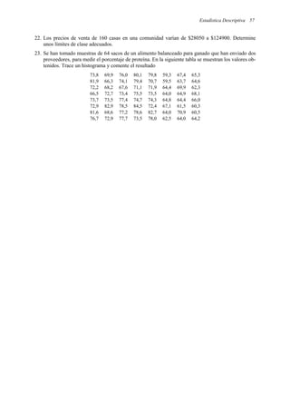 Estadística Descriptiva 57
22. Los precios de venta de 160 casas en una comunidad varían de $28050 a $124900. Determine
unos límites de clase adecuados.
23. Se han tomado muestras de 64 sacos de un alimento balanceado para ganado que han enviado dos
proveedores, para medir el porcentaje de proteína. En la siguiente tabla se muestran los valores ob-
tenidos. Trace un histograma y comente el resultado
73,8 69,9 76,0 80,1 79,8 59,3 67,4 65,3
81,9 66,3 74,1 79,4 70,7 59,5 63,7 64,6
72,2 68,2 67,6 71,1 71,9 64,4 69,9 62,3
66,5 72,7 73,4 75,5 73,5 64,0 64,9 68,1
73,7 73,5 77,4 74,7 74,3 64,8 64,4 66,0
72,9 82,9 78,5 84,5 72,4 67,1 61,5 60,3
81,6 68,6 77,2 78,6 82,7 64,0 70,9 60,5
76,7 72,9 77,7 73,5 78,0 62,5 64,0 64,2
 