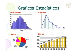 Gráficos Estadísticos
Histograma         Polígono




                   Barras
Pastel
 