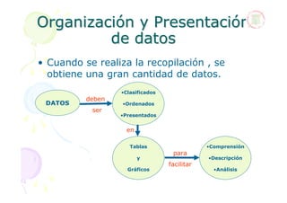 Organización y Presentación
         de datos
• Cuando se realiza la recopilación , se
  obtiene una gran cantidad de dato...