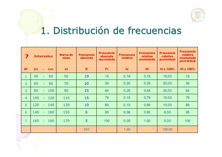 Estad stica Descriptiva