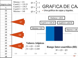 Medidas de tendencia central y
Mínimo = 131
Frecuencias
dispersion
Categorias o clases Cuartil 1 = 135.25
xi
fi Cuartil 2 i= 139.5 i
fai
fr
fra
fixi
|xi-x|fi
(xi-x)2 fi
Cuartil 3 = 143.75
 Una gráfica de cajas y bigotes.
131
1 Máximo = 148 0.33% 131
1
0.0033
8.65
74.76
132
1 2
0.0033 0.67% 132
7.65
58.47
133
3 5
0.0100 1.67% 399
19.94
132.53
134
6 11 0.0200 3.67% 804
33.88
191.31
135
10 21 0.0333 7.00% 1350
46.47
215.92
Q1
136
16 37 0.0533 12.33% 2176
58.35
212.77
137
30 67 0.1000 22.33% 4110
79.40
210.15
138
34 101 0.1133 33.67% 4692
55.99
92.19
139
47 148 0.1567 49.33% 6533
30.39
19.65
Q2
140
41 189 0.1367 63.00% 5740
14.49
5.12
141
32 221 0.1067 73.67% 4512
43.31
58.61
142
35 256 0.1167 85.33% 4970
82.37
193.84
143
14 270 0.0467 90.00% 2002 Atípicos157.43
Valores 46.95
144
18 288 Q3
0.0600 96.00% 2592
78.36
341.13
Rango Inter-cuartilico (RI)
145
5 293 0.0167 97.67% 725
26.77
143.29
146
4 297 0.0133 99.00% 584
25.41
161.46
147
2 299 0.0067 99.67% 294
14.71
108.14
148
1 300 0.0033 100.00% 148
8.35
69.78

 