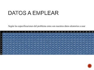 Según las especificaciones del problema estos son nuestros datos aleatorios a usar
1 2 3 4 5 6 7 8 9 10 11 12 13 14 15 16 17 18 19 20 21 22 23 24 25 26 27 28 29 30
1 138 147 143 144 142 142 142 139 135 141 141 141 137 142 139 136 137 142 141 140 141 137 136 144 140 139 139 146 138 131
2 144 142 140 140 139 143 143 139 133 138 134 139 135 137 140 139 138 139 140 139 139 139 144 145 137 140 141 141 144 137
3
4
5
6
7
8
9
10

142
142
140
138
141
134
139
141

142
142
137
138
140
134
139
139

142
139
140
145
133
138
142
137

139
137
138
142
138
140
146
140

137
135
139
139
141
142
138
142

137
141
139
138
139
140
137
140

142
136
141
139
143
139
144
140

137
142
138
137
141
140
138
142

136
140
139
138
137
139
138
143

142
143
142
142
144
141
143
141

137
142
138
138
142
145
136
141

138
142
138
140
136
142
144
137

138
138
139
144
136
141
136
136

139
139
134
140
139
143
140
135

144
137
141
140
139
141
138
145

142
139
138
139
137
136
135
140

143
139
142
139
144
141
141
137

135
142
140
136
135
137
137
139

145
136
141
147
138
139
144
140

138
142
140
146
141
142
135
136

136
139
144
135
143
140
138
134

135
142
143
140
140
139
138
141

140
138
137
139
141
138
137
142

140
144
139
140
141
137
144
137

140
140
142
141
139
143
138
138

139
140
139
146
143
141
140
148

140
140
137
144
140
139
137
139

141
132
138
144
138
139
138
137

133
141
140
144
140
136
143
134

139
142
142
141
141
140
137
136

 