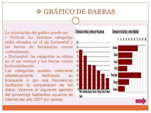 Tipos De Graficas Actividad 5