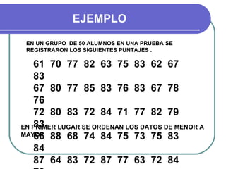 EJEMPLO

 EN UN GRUPO DE 50 ALUMNOS EN UNA PRUEBA SE
 REGISTRARON LOS SIGUIENTES PUNTAJES .

   61 70 77 82 63 75 83 62 67
   83
   67 80 77 85 83 76 83 67 78
   76
   72 80 83 72 84 71 77 82 79
   83
EN PRIMER LUGAR SE ORDENAN LOS DATOS DE MENOR A
MAYOR 88 68 74 84 75 73 75 83
   66
   84
   87 64 83 72 87 77 63 72 84
 