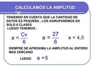 CALCULAMOS LA AMPLITUD
    “a”
TENIENDO EN CUENTA QUE LA CANTIDAD DE
DATOS ES PEQUEÑA , LOS AGRUPAREMOS EN
SOLO 6 CLASES
LUEGO TENEMOS :

     Cv              27
  a=              a=           a = 4,5
      6               6
 SIEMPRE SE APROXIMA LA AMPLITUD AL ENTERO
 MAS CERCANO

      LUEGO :   a =5
 