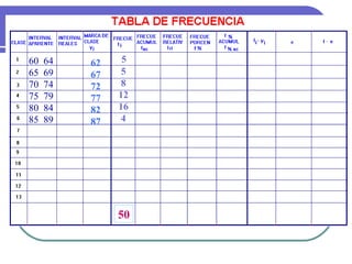 60   64   62    5
65   69   67   5
70   74   72   8
75   79   77   12
80   84   82   16
85   89   87   4




               50
 