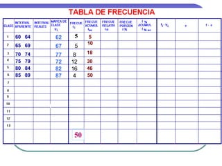 60 64         62     5    5
65 69         67
                    55
                         10

70   74
                    8    18
              77    8
75   79       72   12
                   12    30
80   84       82   16
                   16    46
85   89       87   4     50




          4



                    50
 