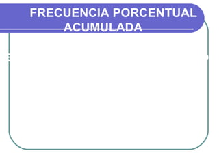 FRECUENCIA PORCENTUAL
       ACUMULADA

ES EXPRESAR EN FORMA ACUMULADA
   LA FRECUENCIA PORCENTUAL
 