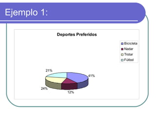 Ejemplo 1:

                Deportes Preferidos

                                      Bicicleta
                                      Nadar
                                      Trotar
                                      Fútbol


          21%
                              41%


        24%
                    12%
 