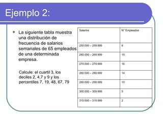 Ejemplo 2:
                                     Salarios            N° Empleados
    La siguiente tabla muestra
     una distribución de
     frecuencia de salarios          250.000 – 259.999   8
     semanales de 65 empleados
     de una determinada              260.000 – 269.999   10
     empresa.
                                     270.000 – 279.999   16


     Calcule: el cuartil 3, los      280.000 – 289.999   14
     deciles 2, 4,7 y 9 y los
     percentiles 7, 19, 48, 67, 79   290.000 – 299.999   10


                                     300.000 – 309.999   5


                                     310.000 – 319.999   2
 