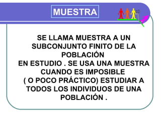 MUESTRA

     SE LLAMA MUESTRA A UN
    SUBCONJUNTO FINITO DE LA
           POBLACIÓN
EN ESTUDIO . SE USA UNA MUESTRA
      CUANDO ES IMPOSIBLE
 ( O POCO PRÁCTICO) ESTUDIAR A
  TODOS LOS INDIVIDUOS DE UNA
           POBLACIÓN .
 