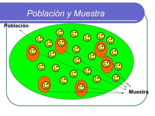 Población y Muestra
Población




                              Muestra
 