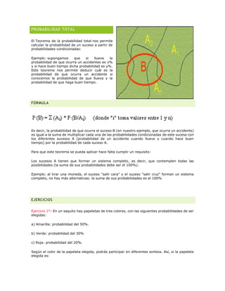 PROBABILIDAD TOTAL
El Teorema de la probabilidad total nos permite
calcular la probabilidad de un suceso a partir de
probabilidades condicionadas:
Ejemplo: supongamos que si llueve la
probabilidad de que ocurra un accidentes es x%
y si hace buen tiempo dicha probabilidad es y%.
Este teorema nos permite deducir cuál es la
probabilidad de que ocurra un accidente si
conocemos la probabilidad de que llueva y la
probabilidad de que haga buen tiempo.
FÓRMULA
Es decir, la probabilidad de que ocurra el suceso B (en nuestro ejemplo, que ocurra un accidente)
es igual a la suma de multiplicar cada una de las probabilidades condicionadas de este suceso con
los diferentes sucesos A (probabilidad de un accidente cuando llueve y cuando hace buen
tiempo) por la probabilidad de cada suceso A.
Para que este teorema se pueda aplicar hace falta cumplir un requisito:
Los sucesos A tienen que formar un sistema completo, es decir, que contemplen todas las
posibilidades (la suma de sus probabilidades debe ser el 100%).
Ejemplo: al tirar una moneda, el suceso "salir cara" y el suceso "salir cruz" forman un sistema
completo, no hay más alternativas: la suma de sus probabilidades es el 100%
EJERCICIOS
Ejercicio 1º: En un saquito hay papeletas de tres colores, con las siguientes probabilidades de ser
elegidas:
a) Amarilla: probabilidad del 50%.
b) Verde: probabilidad del 30%
c) Roja: probabilidad del 20%.
Según el color de la papeleta elegida, podrás participar en diferentes sorteos. Así, si la papeleta
elegida es:
 