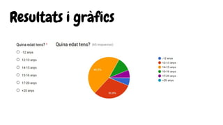 Resultats i gràfics
 