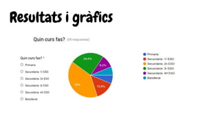 Resultats i gràfics
 