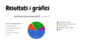 Resultats i gràfics
 