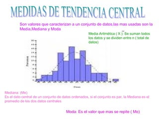 _
Media Aritmética ( X ): Se suman todos
los datos y se dividen entre n ( total de
datos)
Moda: Es el valor que mas se repite ( Mo)
Son valores que caracterizan a un conjunto de datos,las mas usadas son la
Media,Mediana y Moda
Mediana: (Me)
Es el dato central de un conjunto de datos ordenados, si el conjunto es par, la Mediana es el
promedio de los dos datos centrales
 