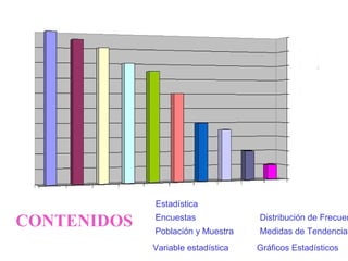 CONTENIDOS
Estadística
Encuestas
Población y Muestra
Variable estadística
Distribución de Frecuen
Medidas de Tendencia
Gráficos Estadísticos
 
