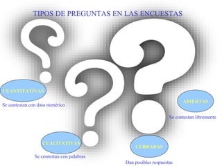 CUANTITATIVAS
CUALITATIVAS
CERRADAS
ABIERTAS
TIPOS DE PREGUNTAS EN LAS ENCUESTAS
Se contestan con dato numérico
Se contestan con palabras
Dan posibles respuestas
Se contestan libremente
 