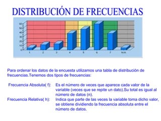 Para ordenar los datos de la encuesta utilizamos una tabla de distribución de
frecuencias.Tenemos dos tipos de frecuencias:
Frecuencia Absoluta( f): Es el número de veces que aparece cada valor de la
variable (veces que se repite un dato).Su total es igual al
número de datos (n).
Frecuencia Relativa( h): Indica que parte de las veces la variable toma dicho valor,
se obtiene dividiendo la frecuencia absoluta entre el
número de datos.
 