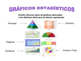 Existen diversos tipos de gráficos adecuados
a los distintos datos que se desean representar
De Barras
Poligonal
Circular o Torta
Piramidal Cilíndrico
 