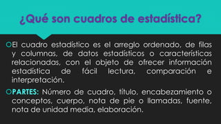 ¿Qué son cuadros de estadística?
El cuadro estadístico es el arreglo ordenado, de filas
y columnas, de datos estadísticos o características
relacionadas, con el objeto de ofrecer información
estadística de fácil lectura, comparación e
interpretación.
PARTES: Número de cuadro, título, encabezamiento o
conceptos, cuerpo, nota de pie o llamadas, fuente,
nota de unidad media, elaboración.
 