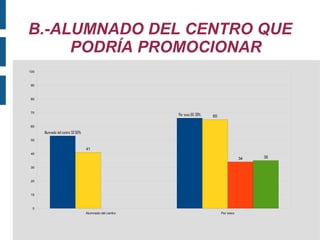 B.-ALUMNADO DEL CENTRO QUE PODRÍA PROMOCIONAR 