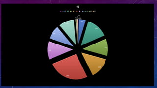 0%
4%
13%
11%
13%
26%
12%
9%
10%
1%
1%
fri
1 2 3 4 5 6 7 8 9 10 11
 