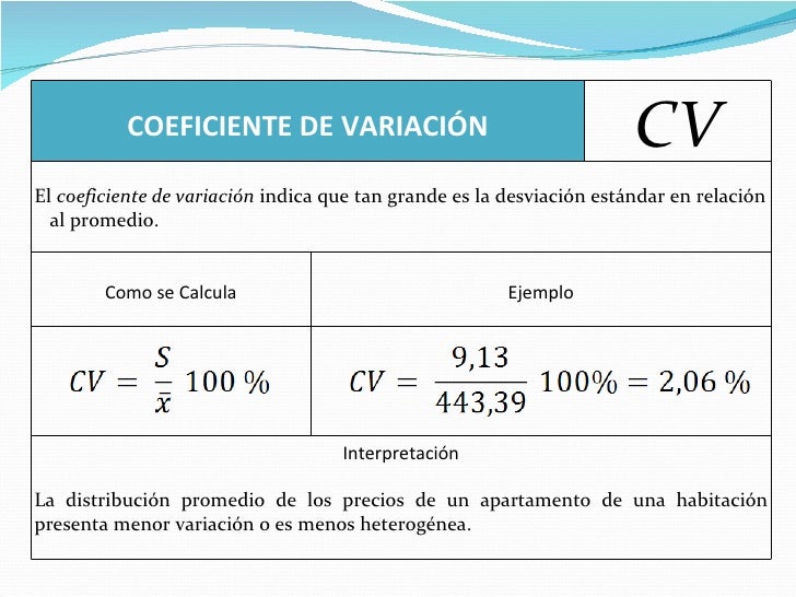 COEFICIENTE DE VARIABILIDAD DOWNLOAD COEFICIENTE DE VARIABILIDAD DOWNLOAD